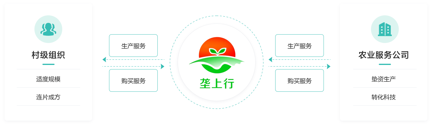 技术应用2